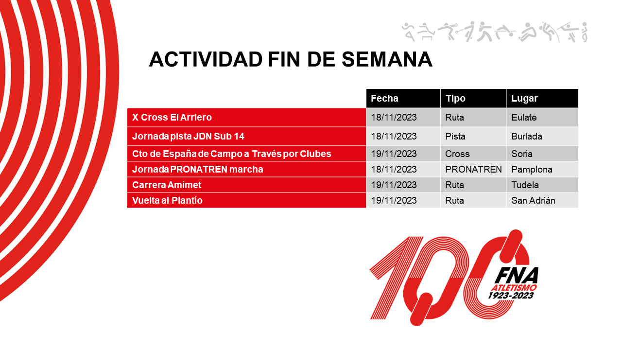 actividad del fin de semana